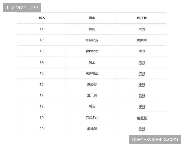世界杯I组实力排名最新预测 世界杯I组实力排名最新预测