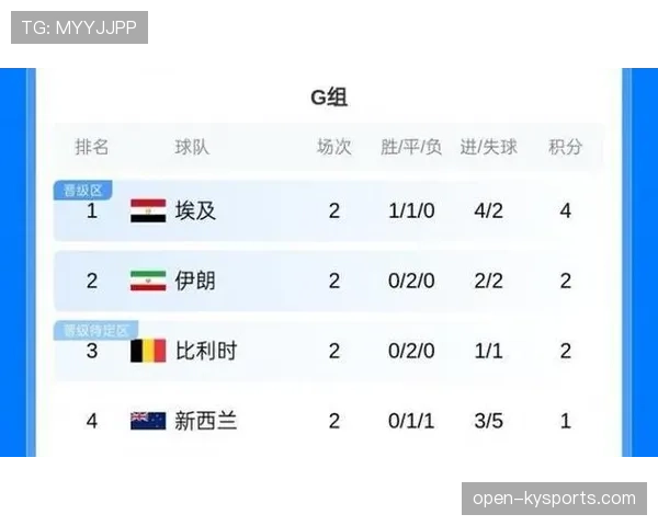 埃及冲击世界杯历史最佳战绩
